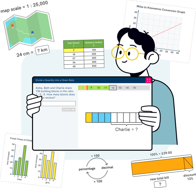 great content for english, maths and science